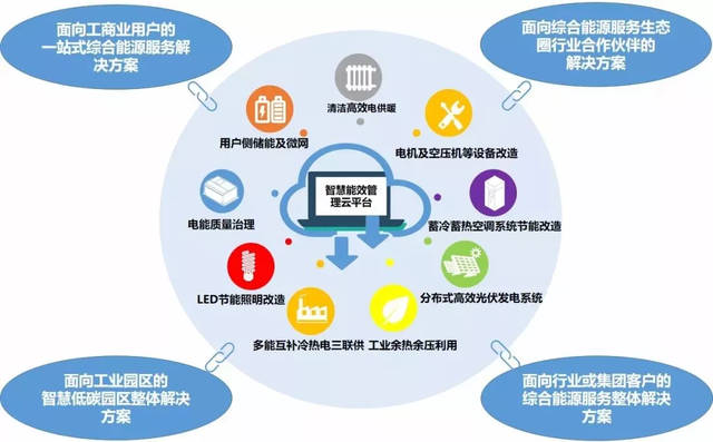 林洋能源設立產(chǎn)業(yè)投資基金，發(fā)力綜合能源服務業(yè)務與新興能源技術研發(fā)