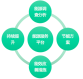 艾賽克攜智慧化系統(tǒng)解決方案亮相IOTE 2019蘇州物聯(lián)網(wǎng)展，聚焦新興能源技術研發(fā)