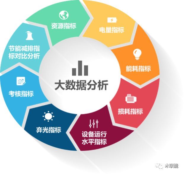 木聯能發布新一代AI+大數據智能運維解決方案，引領節能管理服務新篇章
